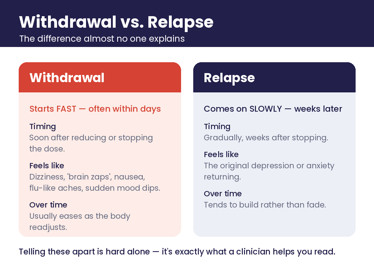 graphicwithdrawalvsrelapse