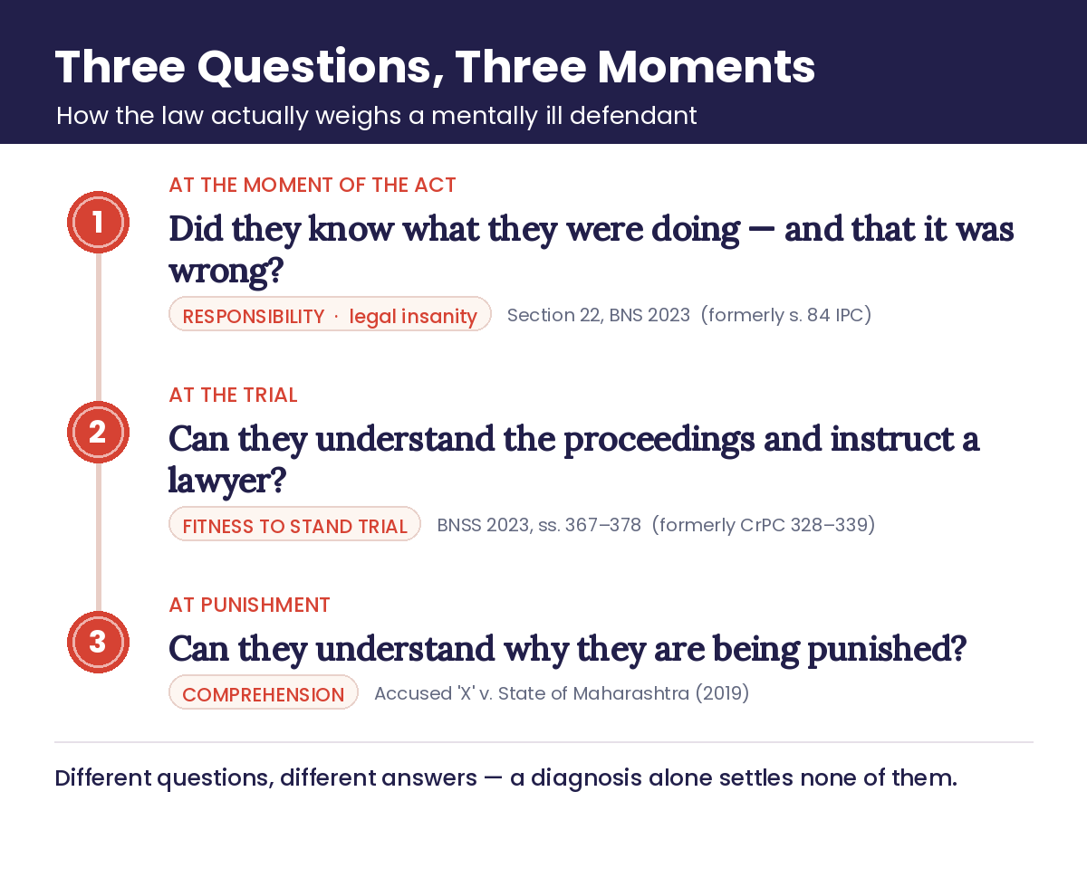 graphicthreequestions